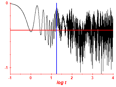 Survival probability log